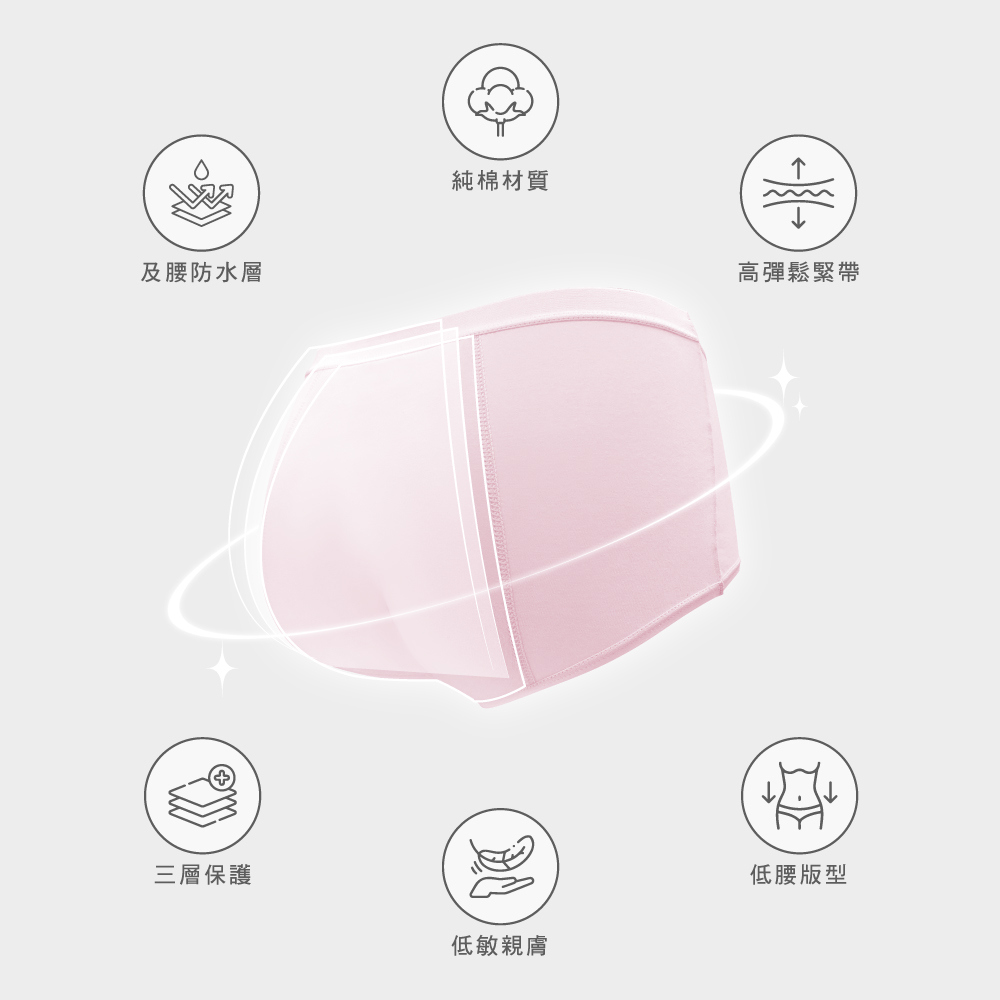 【伊柔EVEROY】舒適純棉低腰加高防漏生理內褲 M-2XL/Q內褲 9820-31 粉, 粉色, large