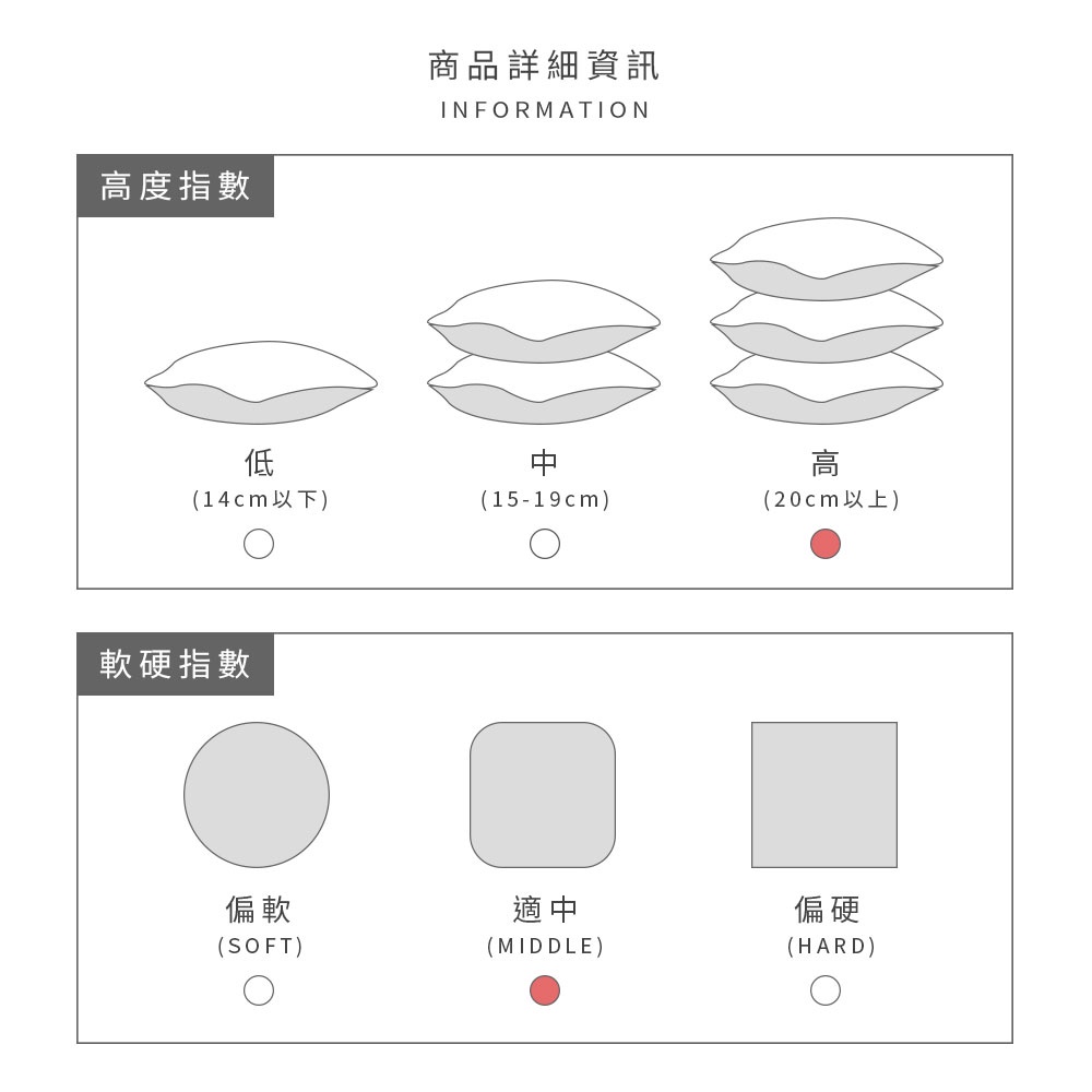 【DUYAN 竹漾】石墨烯 7D助眠枕  台灣製, , large