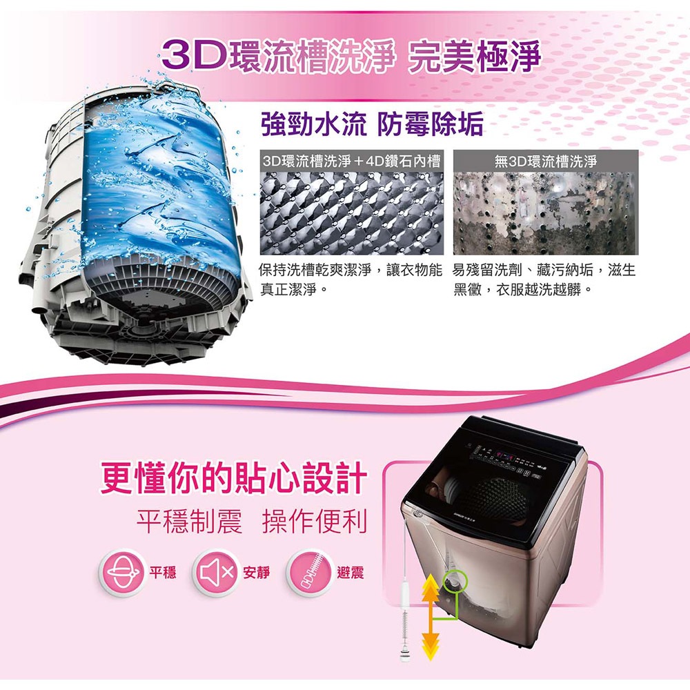 SANLUX 15KG DD Inverter Ultrasonic Washer SW-V15SA, , large