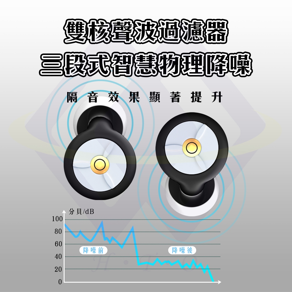 【禾統】舒眠濾波降噪耳塞／1入+3套替換記憶海綿耳塞／1盒降噪耳塞 抗噪耳塞 防噪音耳塞 矽膠耳塞 抗噪 降噪 耳塞, , large