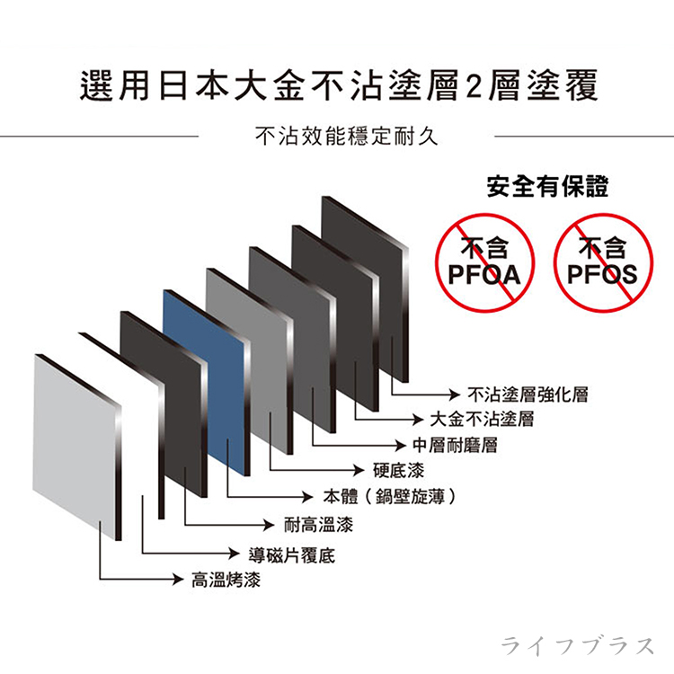 仙德曼旋薄輕量不沾深炒鍋-附蓋-32cm-1支, , large