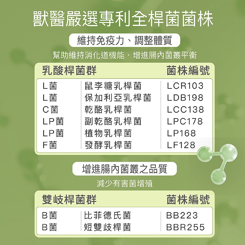 【FJ豐傑生醫】365寵物全方位益生菌30顆/袋-臨床獸醫X營養師研發精製。貓狗腸胃調理x綜合營養, , large