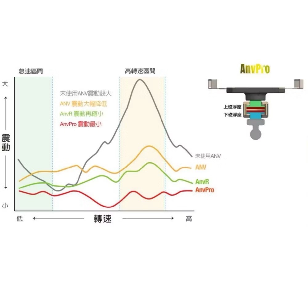 【Leo手機周邊專賣店】Takeway黑隼  LA1-PH05-AnvPro 雙磁浮黑隼Z手機座, , large
