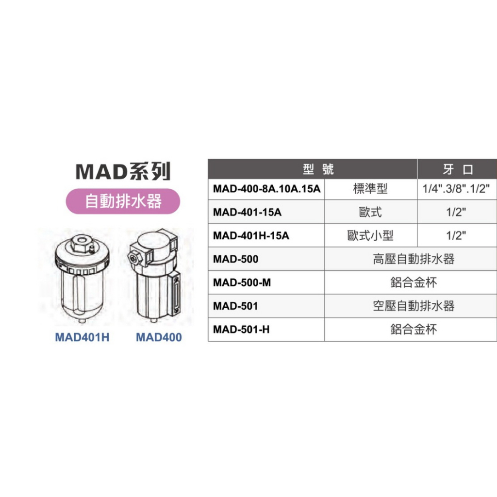 WIN五金 Mindman MAD自動排水器系列 氣源處理 金器 兩點組合 三點組合 過濾器 調壓器 濾水器 三點過濾