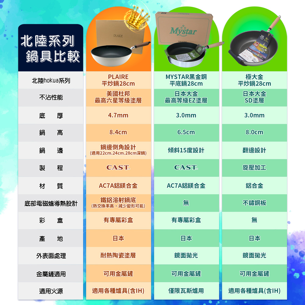 【日本北陸hokua】日本製PLAIRE尊爵白IH輕量不沾深型平底鍋22cm可用金屬鏟/不挑爐具, , large