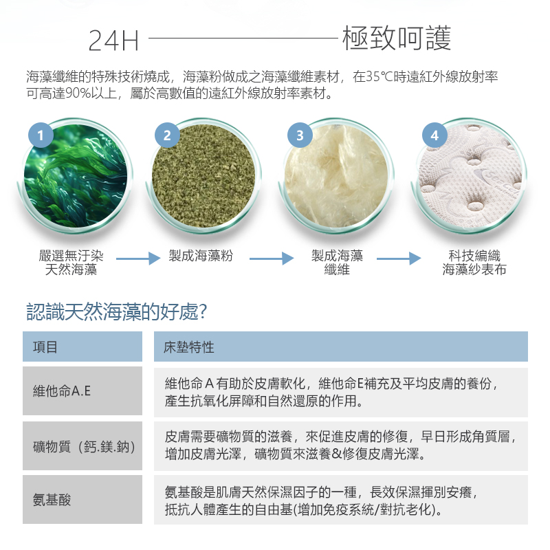 【KIKY】赫本海藻紗纖維高回彈獨立筒床墊5尺, , large