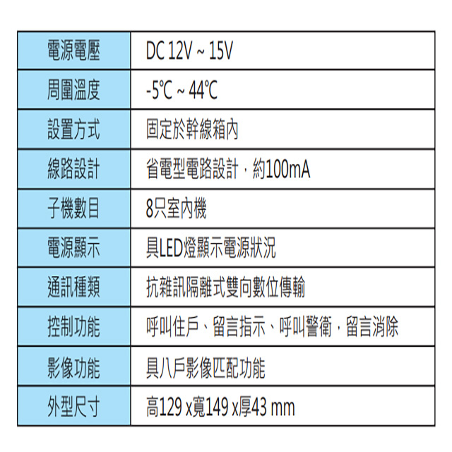 昌運監視器 Hometek HIV-08H 隔離式影像對講介面卡 具八戶影像匹配功能, , large