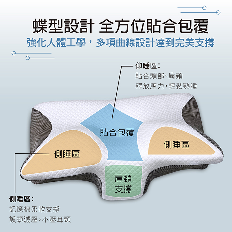 Indian 涼感蝶型護頸慢回彈枕頭-1顆, , large
