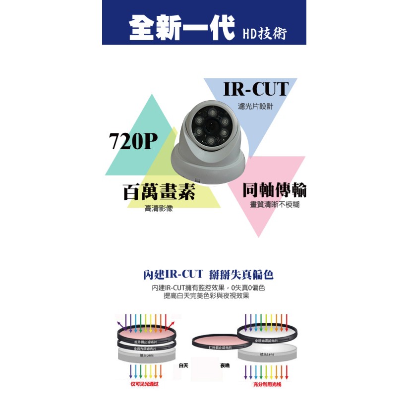 昌運監視器 攝影機 AHD百萬畫素_720P 1/4 CMOS_6陣列式LED_高解析半球型紅外線攝影機, , large