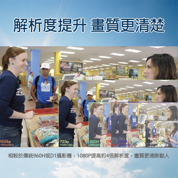 昌運監視器200萬畫素/1080P sony晶片/日夜兩用紅外線攝影機 AHD TVI CVI CVBS, , large