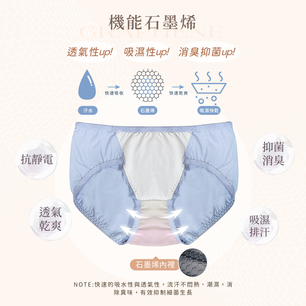 【Clany可蘭霓】澎然心動 石墨烯抑菌透氣蕾絲 M-XL 中腰內褲 晴空藍 3063-51, , large