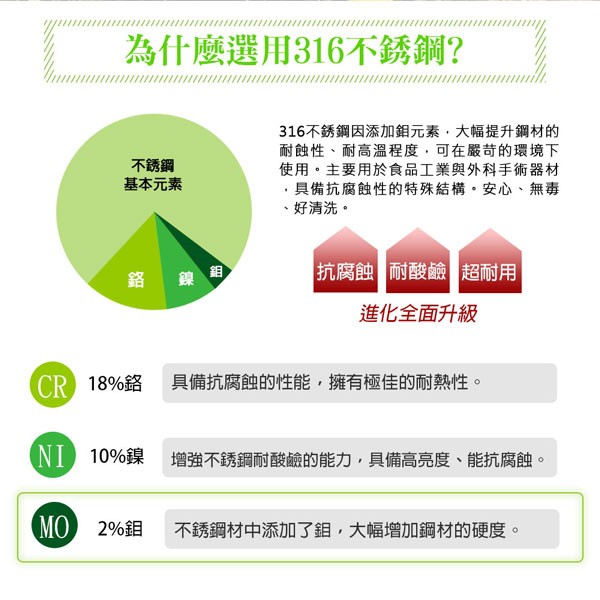 PERFECT 理想牌 極緻316不鏽鋼蘋果型雙層碗16cm附蓋-Leidea樂德兒, , large