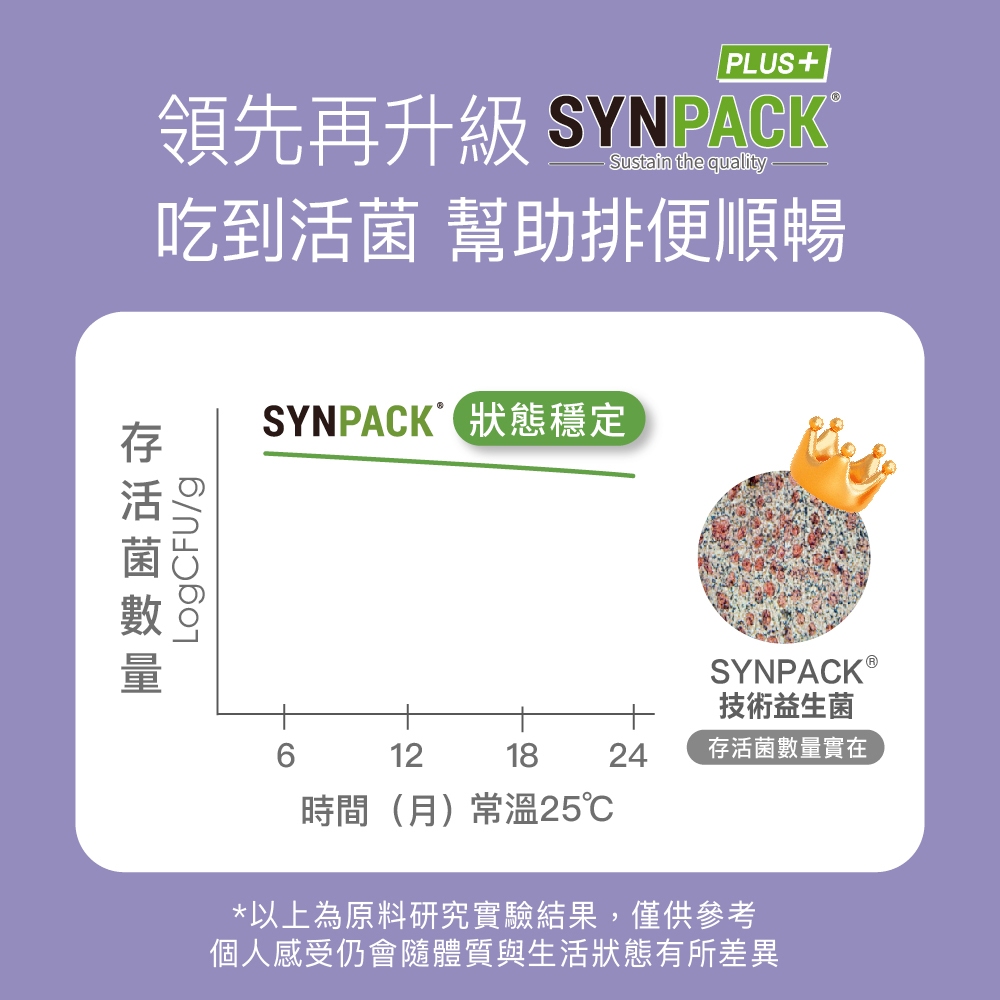 【FJ豐傑生醫】712D益生菌-克菲爾PLUS(30包/盒)全球領先製程-包埋技術益生菌使排便順暢x調整體質x改變, , large