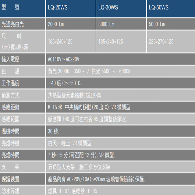 昌運監視器 LQ-30WS (LC-30WS替代品) 30W LED戶外感應燈 IP-67 LED燈具 感應器  , , large