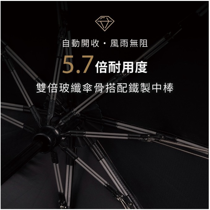 【周周生活】雨傘 現貨 自動傘 傘 折疊傘 迷彩 雙倍傘骨 防風雨傘 遮陽傘 防潑水 摺疊傘 折疊雨傘 晴雨傘 快速出貨, , large