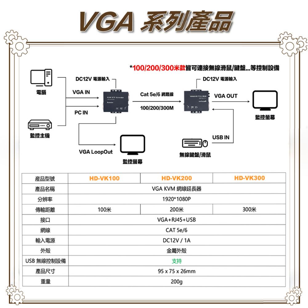 昌運監視器 HD-VK200 200米 VGA KVM 網路延長器, , large