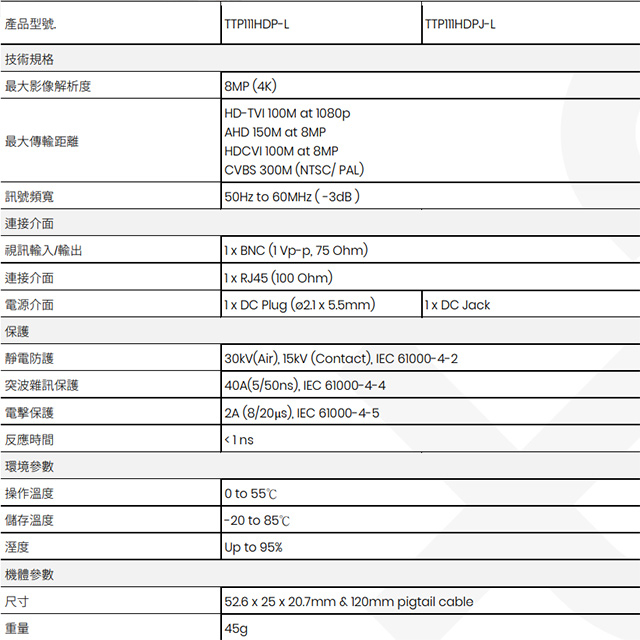 昌運監視器 TTP111HDP-LK 4K 高清影像及電源被動式雙絞線收發器 最遠距離300M, , large