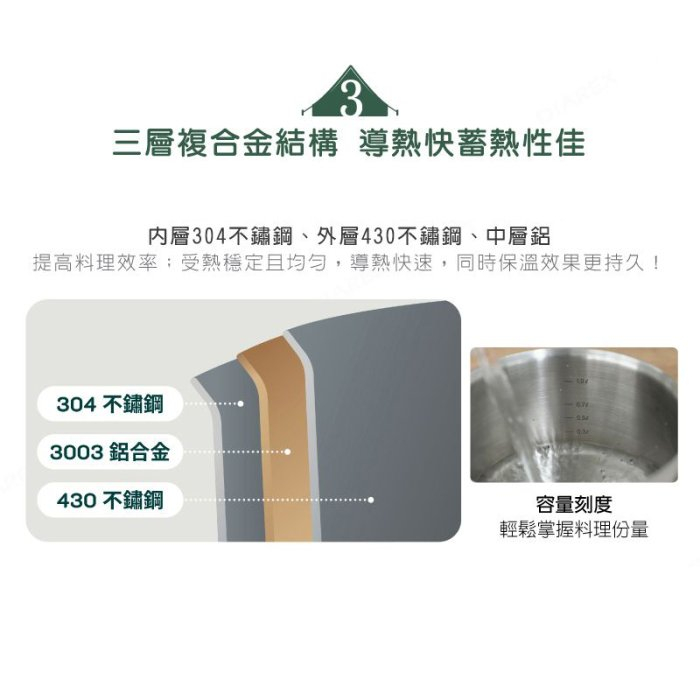 【Bellrock】color9套鍋 【卡其綠】 2人份 磁吸提把 鍋具組 煮菜鍋 露營鍋具 野炊器具, , large