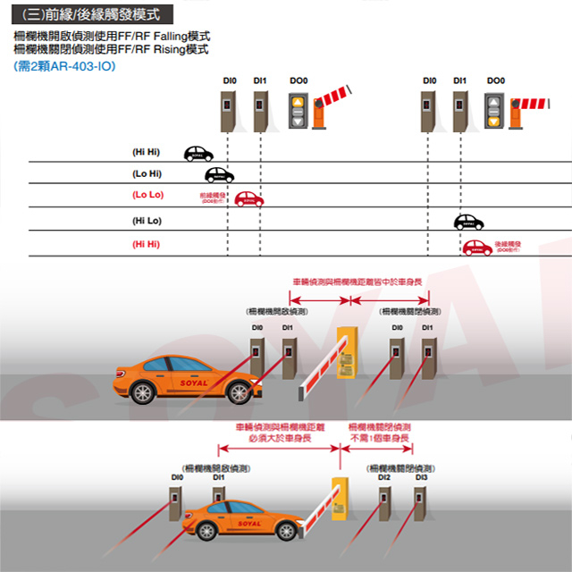 昌運監視器 SOYAL AR-403-IO-0404P E3 DO*4 DI*4 光耦合隔離型 IO模組, , large