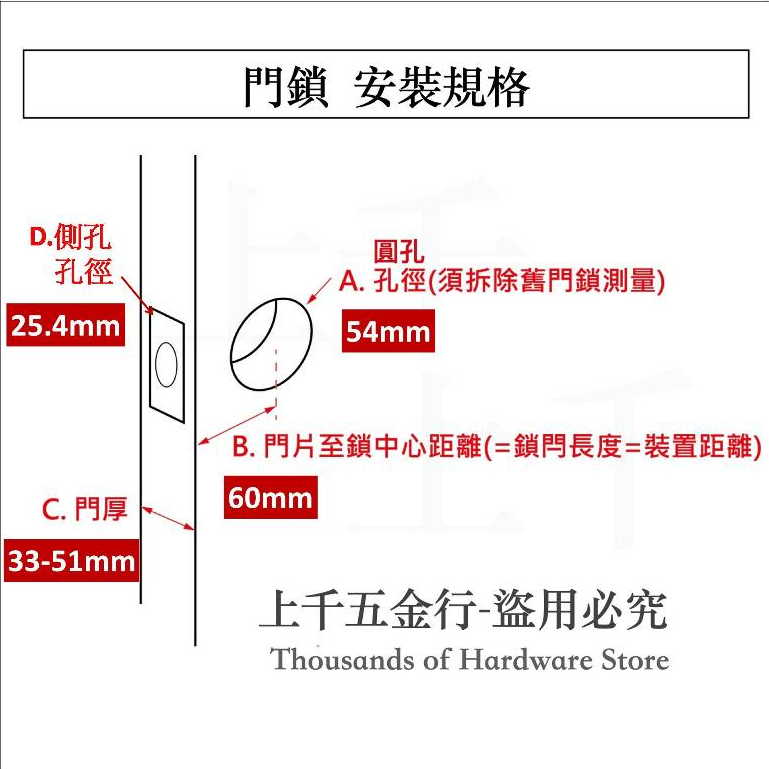 電子鎖 EZSET 東隆 門鎖 電子水平鎖 PR3S 三合一 密碼 鑰匙 指紋 自動上鎖 台灣製 簡易安裝【2年保固】, , large