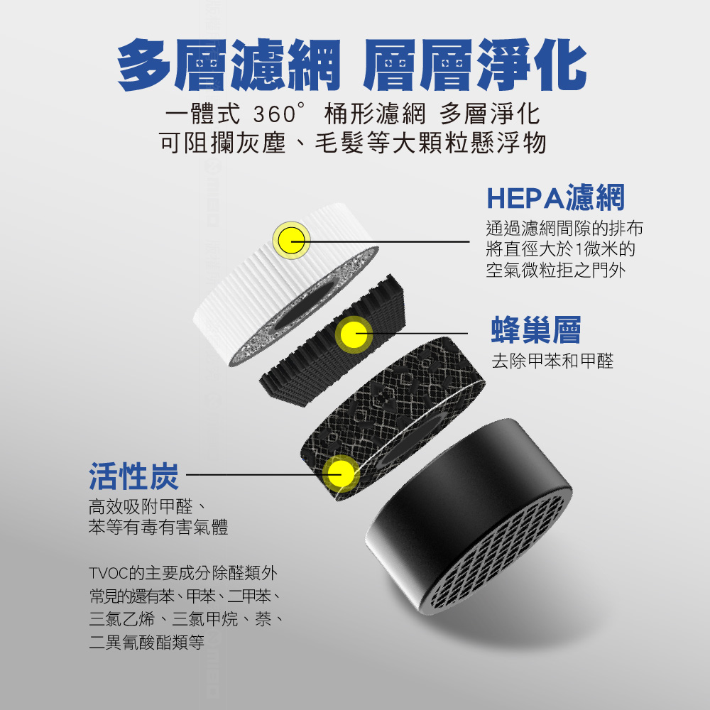 [進泓]MICHELIN 米其林 ML19 PLUS HEPA 空氣清淨機 多功能智能偵測 原廠公司貨, , large