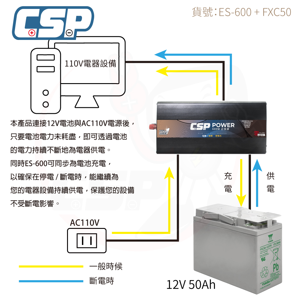 Inverter 600W ES-600 12V50Ah outdoor generator camping sine wave power conversion disaster prevention 600W power converter 12V to 110V, , large