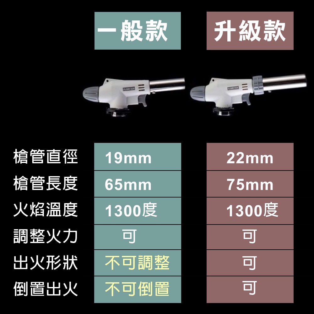 卡式噴火槍, , large
