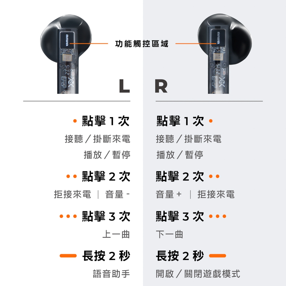 AIWA 愛華 ENC降噪真無線藍牙耳機 AT-X80X 黑色, , large
