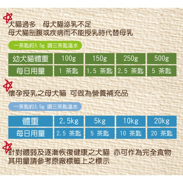 【寵愛生活本舖】優思多 犬貓專用即溶奶粉 寵物奶粉 寵物保健食品 YOUSIHDUO, , large