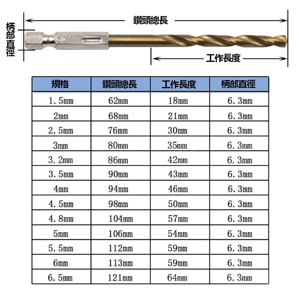 6mm hexagonal shank titanium-plated twist drill, , large