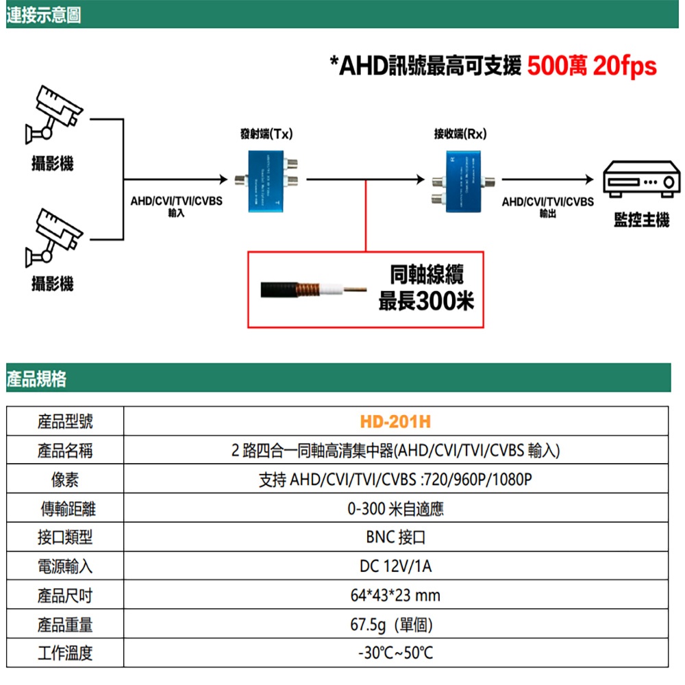 昌運監視器 HD-201H 2路 四合一同軸高清訊號集中擴充器 支援500萬, , large