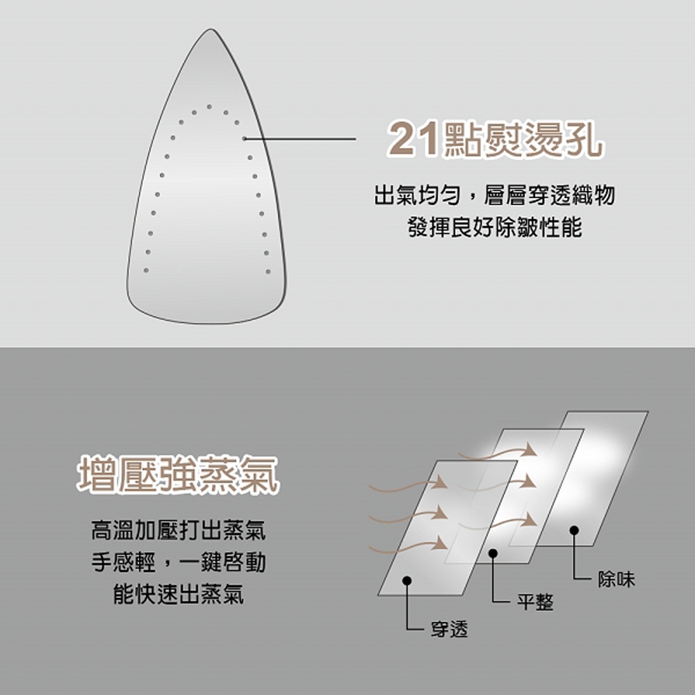 WONDER Ceramic Plate Steam Iron WH-IH05, , large