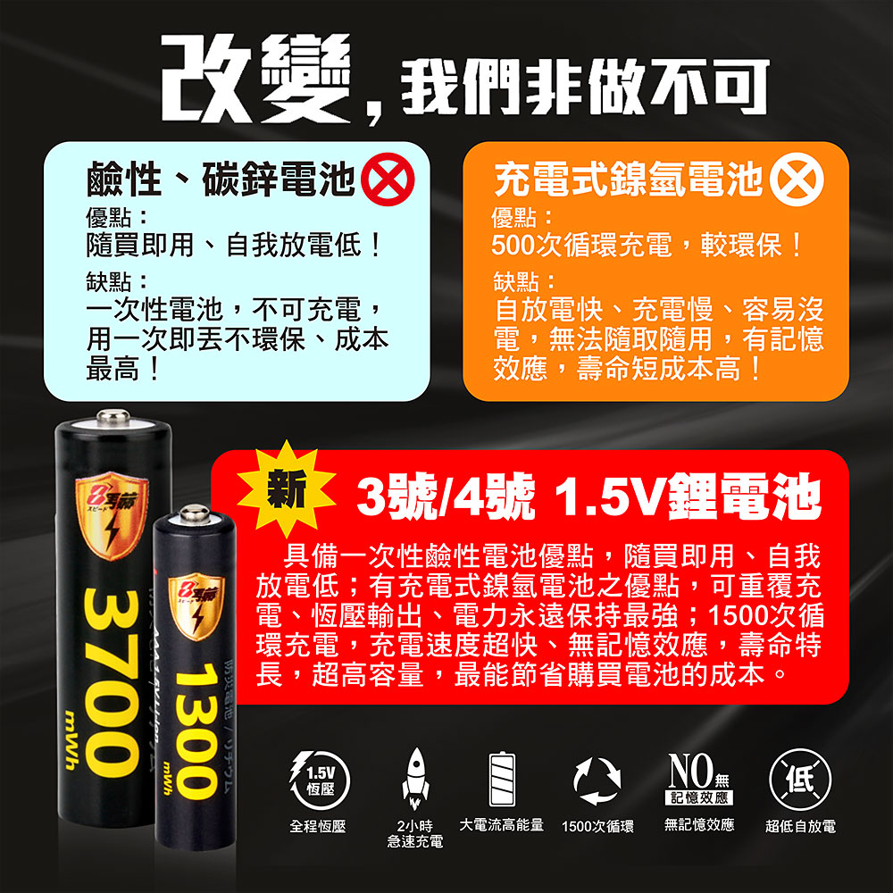 【8馬赫】3號/AA 4號/AAA 恆壓可充式 1.5V鋰電池 全新特大能量 3700mWh 1300mWh 各4入, , large