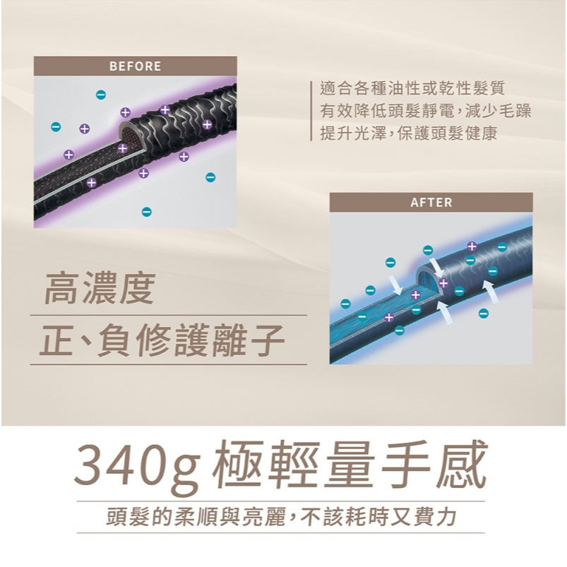 TESCOM TD980 TD980ATW 沙龍級速乾修護離子吹風機 BLDC馬達 公司貨, , large