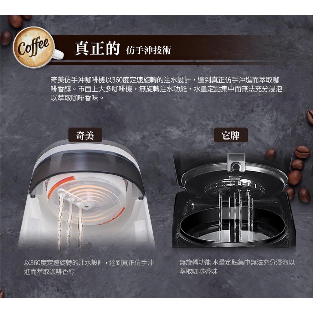 CHIMEI 360° Imitation Hand Drip Coffee Maker CG-065A10, , large
