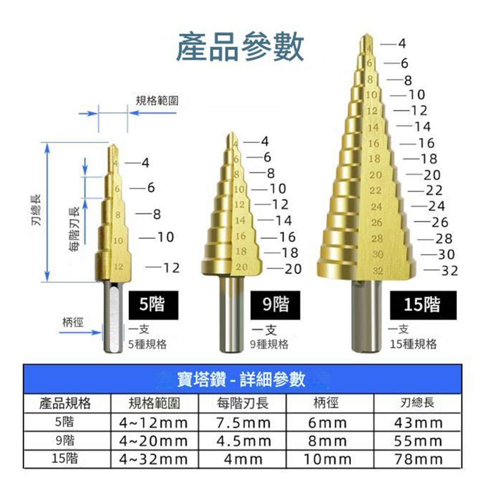 鍍鈦階梯鑽頭6件組, , large