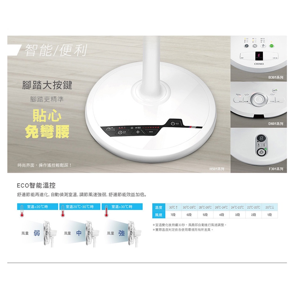 CHIMEI 18” 7-Speed Microcomputer Remote DC Fan DF-18H501, , large