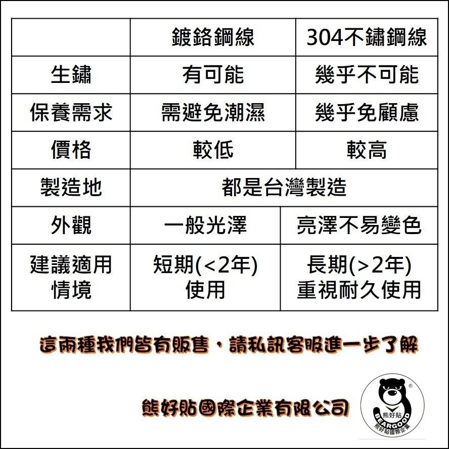 [熊好貼國際]扇形置物架 免運 鍍鉻鋼線 角落架 凹凸粗糙牆面皆可貼(超黏貼)浴室收納 無痕掛勾掛鉤, , large