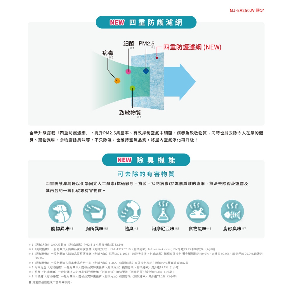 MITSUBISHI 三菱 MJ-EV250JV-TW 四重防護PM2.5抗菌除臭濾網 MITSUBISHI 三菱MJ-, , large