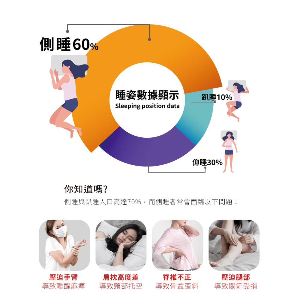 【日本旭川】AIRFit氧活力兒童版側睡多功能輔助枕 正確睡姿 海馬枕 涼感 涼枕 長型抱枕 側睡枕 兒童抱枕, , large