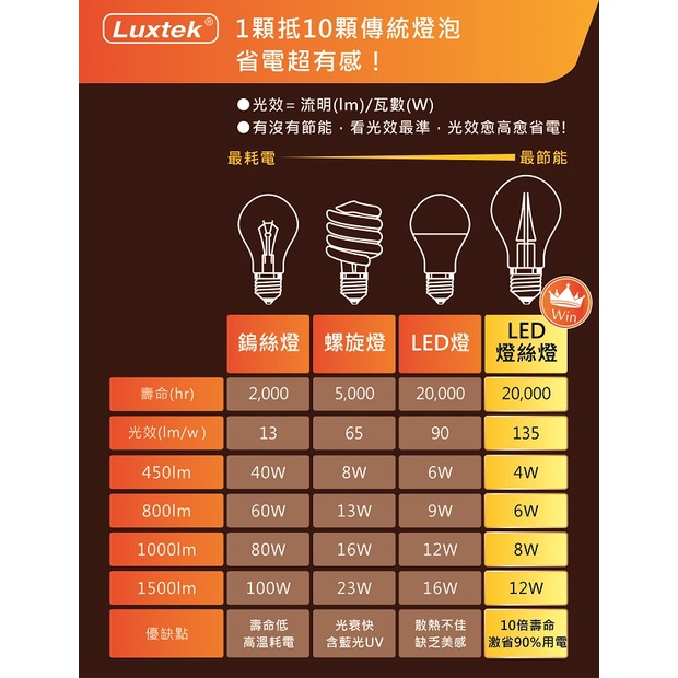 A67M WW12W E27 100-240V 6500K, , large