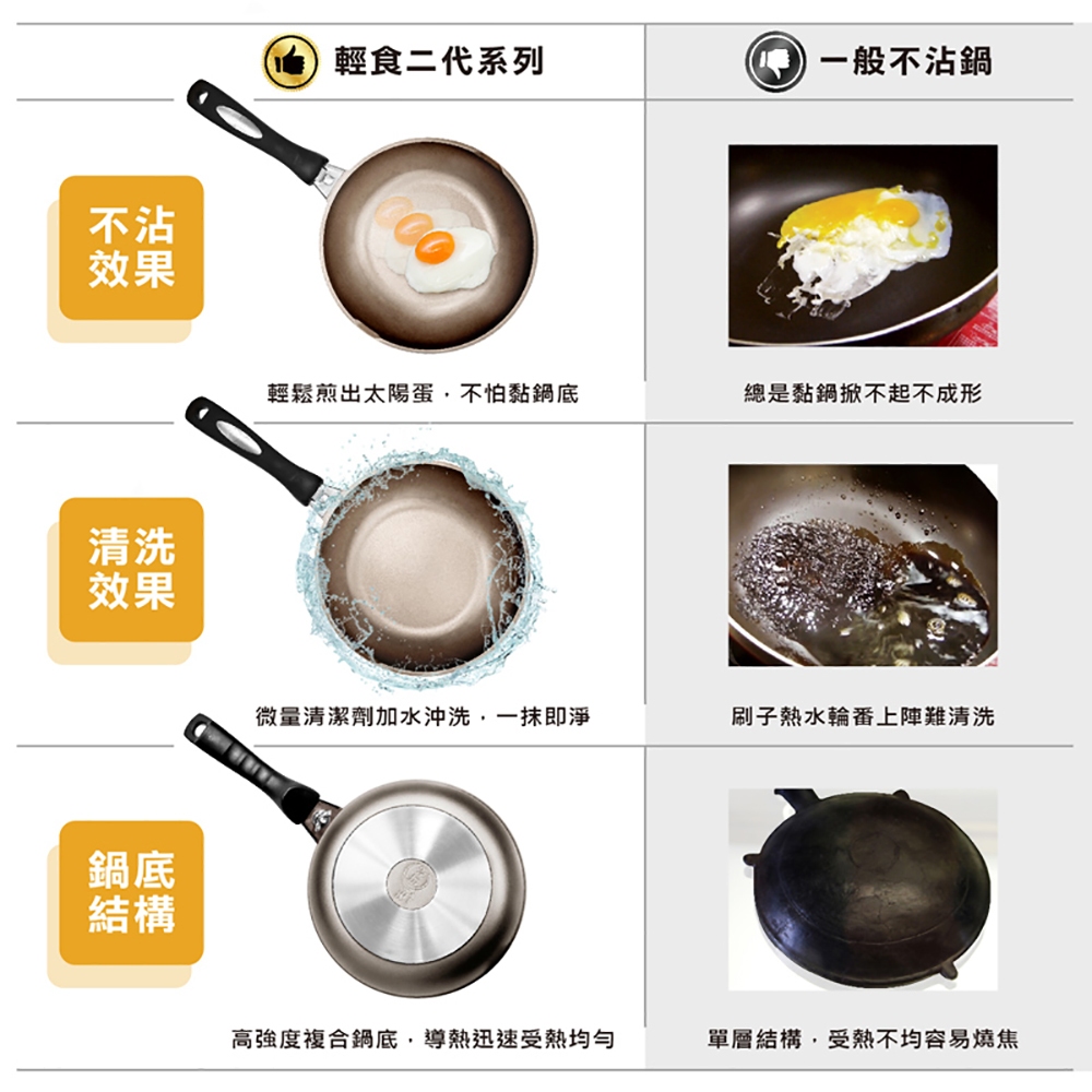 【日本Peacetar必仕達】澳洲原礦 手工鑄造 輕食系列蛋包飯鍋19cm 不沾鍋 平底鍋 煎鍋 玉子燒鍋, , large