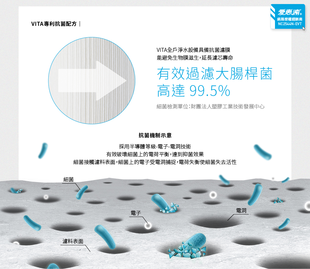 【愛惠浦】 全戶型 VITA全屋式淨水器, , large