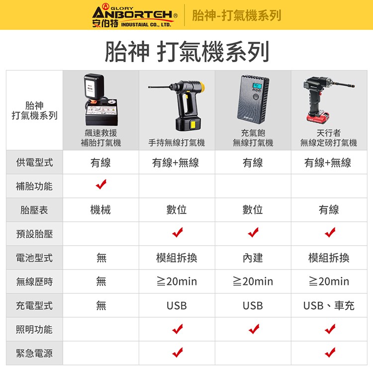 胎神 輕巧數位打氣機 銅芯電機 快充 迷你便攜, , large