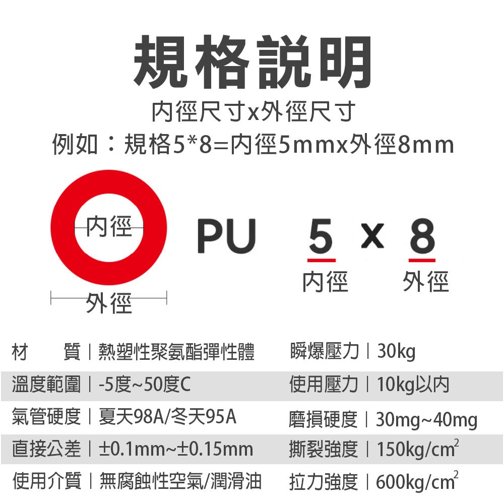 台灣現貨！PU管 整捲 空壓機風管 風壓管 空氣管 空壓管 普士達2.5*4/4*6/5*8/6.5*10/8*12, , large