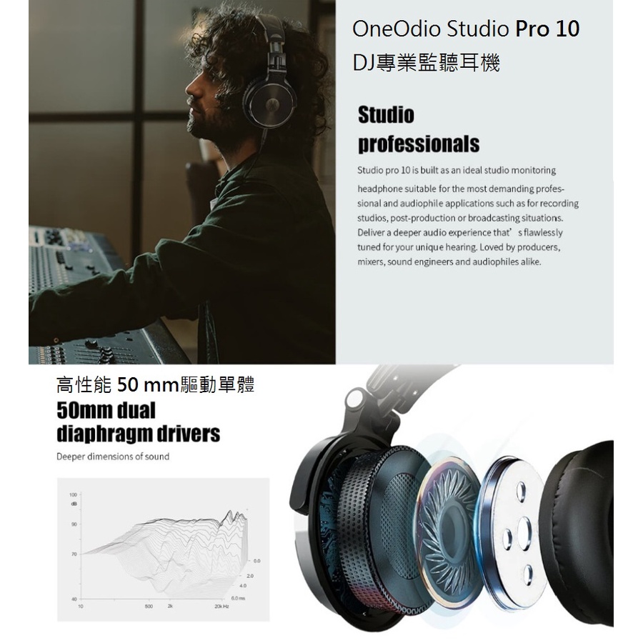 OneOdio Studio Pro 10 DJ專業監聽耳機(黑), , large
