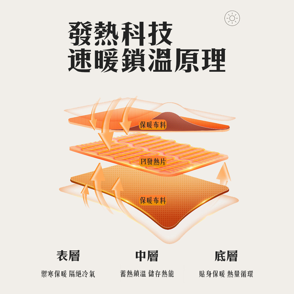 粉色 【智能發熱手套】不用戴滿就很溫暖 手指還能使用不受限 科技加熱 雙倍保暖 數位三檔控溫 自行調整 時尚好看有型, , large