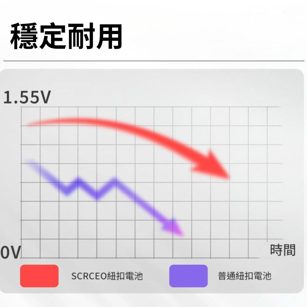 AG13/LR44 button cell batteries - 20 pcs (2 sets), , large