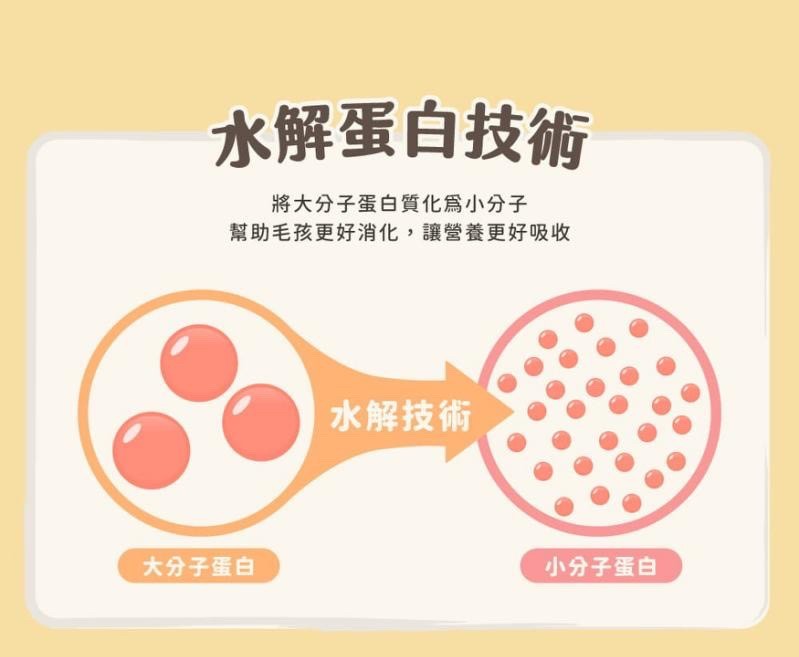 【拉拉寵物小舖】心寵 貓飼料 全齡貓水解雞肉【維持免疫力】1.6公斤 水解蛋白飼料 無穀 有機食譜, , large