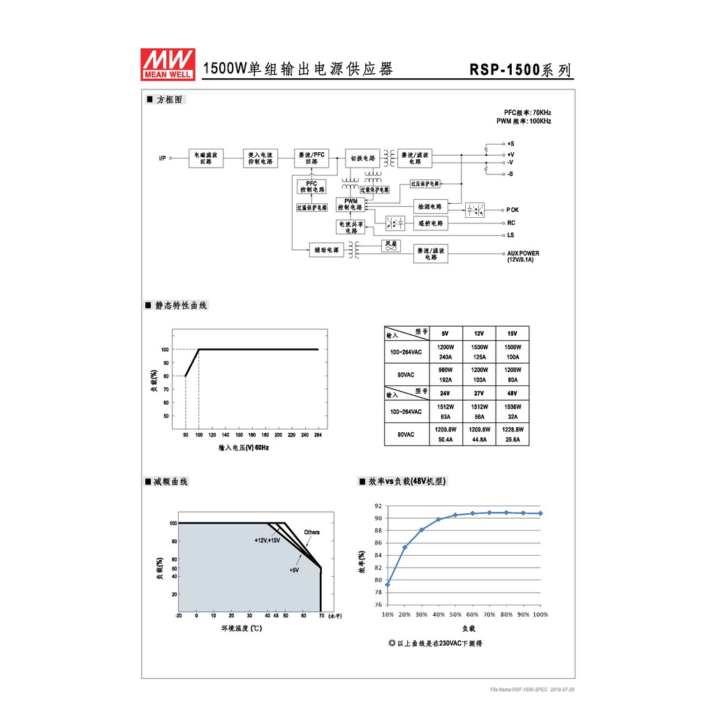 明緯 1500W單組輸出電源供應器(RSP-1500-24), , large